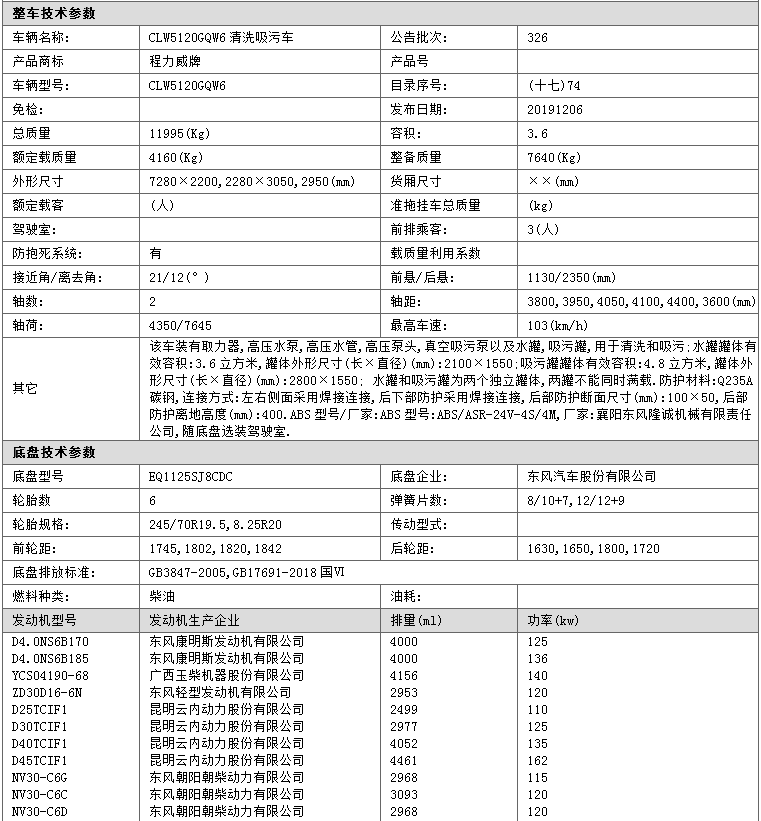 大多利卡清洗吸污車(圖1)