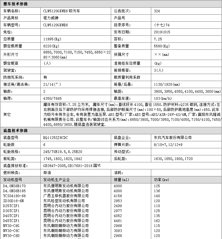 東風大多利卡吸污車(圖1)